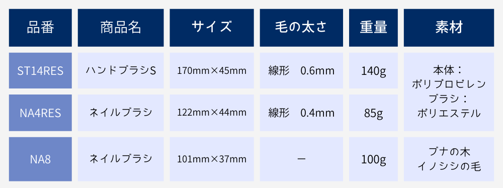 hillbrushハンドブラシ・ネイルブラシ画像