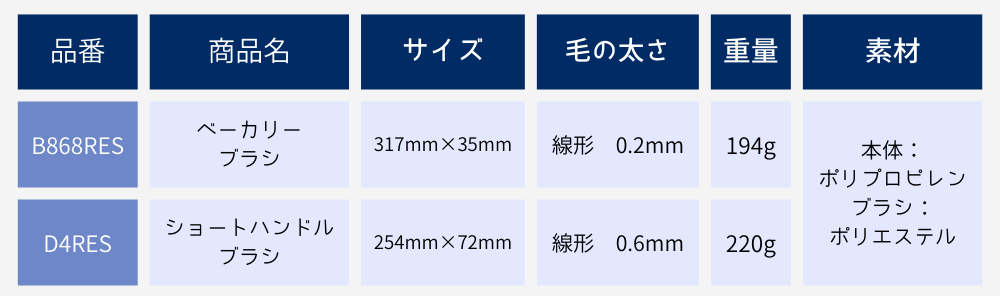 hillbrushベーカリーブラシ・ショートハンドルブラシ画像