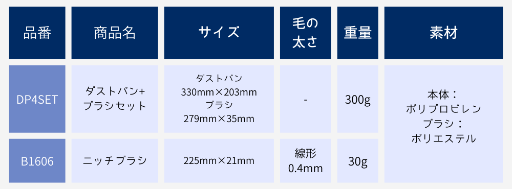 hillbrushダストパン＋ブラシセット・ニッチブラシ画像